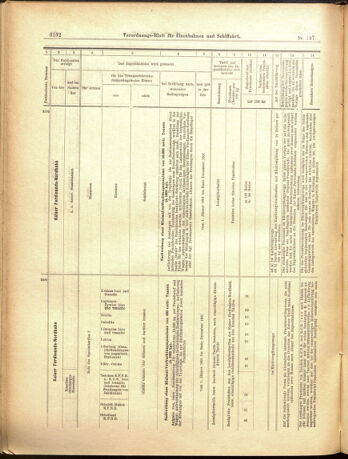 Verordnungs-Blatt für Eisenbahnen und Schiffahrt: Veröffentlichungen in Tarif- und Transport-Angelegenheiten 19001222 Seite: 40