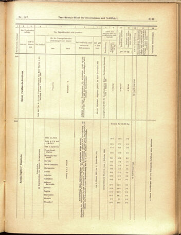 Verordnungs-Blatt für Eisenbahnen und Schiffahrt: Veröffentlichungen in Tarif- und Transport-Angelegenheiten 19001222 Seite: 41