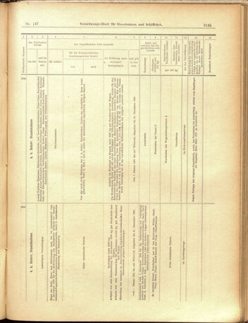 Verordnungs-Blatt für Eisenbahnen und Schiffahrt: Veröffentlichungen in Tarif- und Transport-Angelegenheiten 19001222 Seite: 43