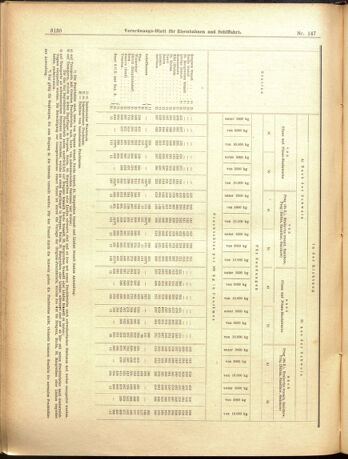 Verordnungs-Blatt für Eisenbahnen und Schiffahrt: Veröffentlichungen in Tarif- und Transport-Angelegenheiten 19001222 Seite: 44