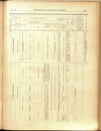 Verordnungs-Blatt für Eisenbahnen und Schiffahrt: Veröffentlichungen in Tarif- und Transport-Angelegenheiten 19001222 Seite: 45