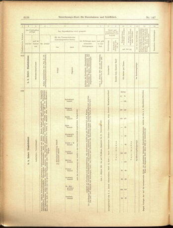 Verordnungs-Blatt für Eisenbahnen und Schiffahrt: Veröffentlichungen in Tarif- und Transport-Angelegenheiten 19001222 Seite: 46