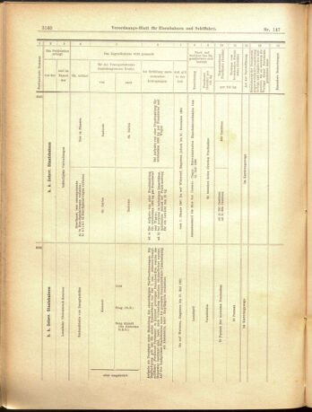 Verordnungs-Blatt für Eisenbahnen und Schiffahrt: Veröffentlichungen in Tarif- und Transport-Angelegenheiten 19001222 Seite: 48