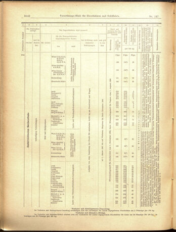 Verordnungs-Blatt für Eisenbahnen und Schiffahrt: Veröffentlichungen in Tarif- und Transport-Angelegenheiten 19001222 Seite: 50