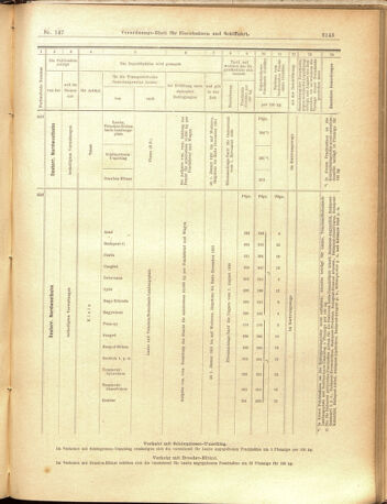 Verordnungs-Blatt für Eisenbahnen und Schiffahrt: Veröffentlichungen in Tarif- und Transport-Angelegenheiten 19001222 Seite: 51