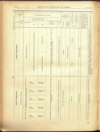 Verordnungs-Blatt für Eisenbahnen und Schiffahrt: Veröffentlichungen in Tarif- und Transport-Angelegenheiten 19001222 Seite: 52