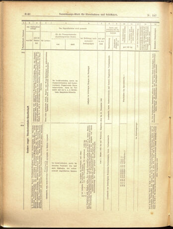 Verordnungs-Blatt für Eisenbahnen und Schiffahrt: Veröffentlichungen in Tarif- und Transport-Angelegenheiten 19001222 Seite: 54