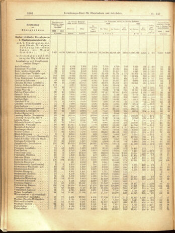 Verordnungs-Blatt für Eisenbahnen und Schiffahrt: Veröffentlichungen in Tarif- und Transport-Angelegenheiten 19001222 Seite: 66