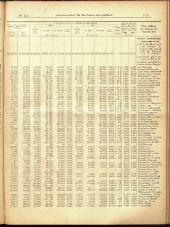 Verordnungs-Blatt für Eisenbahnen und Schiffahrt: Veröffentlichungen in Tarif- und Transport-Angelegenheiten 19001222 Seite: 67