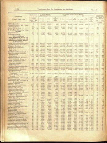 Verordnungs-Blatt für Eisenbahnen und Schiffahrt: Veröffentlichungen in Tarif- und Transport-Angelegenheiten 19001222 Seite: 68