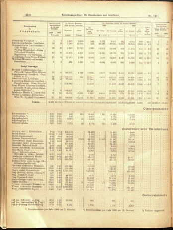 Verordnungs-Blatt für Eisenbahnen und Schiffahrt: Veröffentlichungen in Tarif- und Transport-Angelegenheiten 19001222 Seite: 70