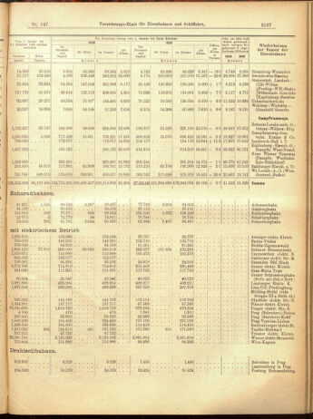 Verordnungs-Blatt für Eisenbahnen und Schiffahrt: Veröffentlichungen in Tarif- und Transport-Angelegenheiten 19001222 Seite: 71