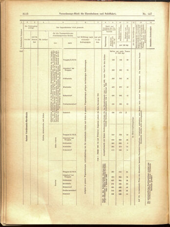 Verordnungs-Blatt für Eisenbahnen und Schiffahrt: Veröffentlichungen in Tarif- und Transport-Angelegenheiten 19001222 Seite: 80