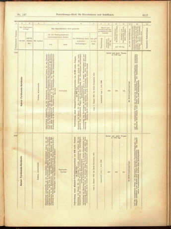 Verordnungs-Blatt für Eisenbahnen und Schiffahrt: Veröffentlichungen in Tarif- und Transport-Angelegenheiten 19001222 Seite: 81