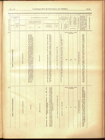 Verordnungs-Blatt für Eisenbahnen und Schiffahrt: Veröffentlichungen in Tarif- und Transport-Angelegenheiten 19001222 Seite: 83