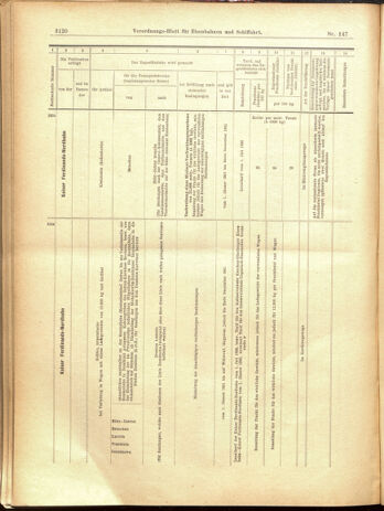 Verordnungs-Blatt für Eisenbahnen und Schiffahrt: Veröffentlichungen in Tarif- und Transport-Angelegenheiten 19001222 Seite: 84