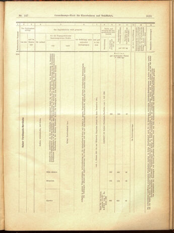 Verordnungs-Blatt für Eisenbahnen und Schiffahrt: Veröffentlichungen in Tarif- und Transport-Angelegenheiten 19001222 Seite: 85