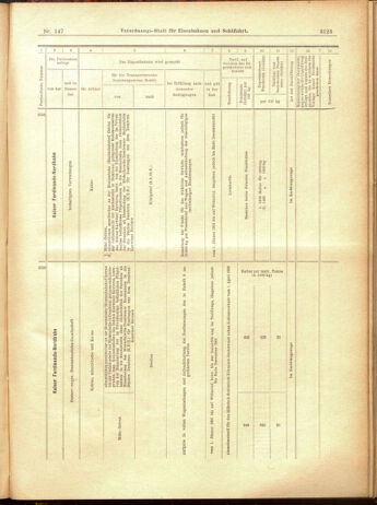 Verordnungs-Blatt für Eisenbahnen und Schiffahrt: Veröffentlichungen in Tarif- und Transport-Angelegenheiten 19001222 Seite: 87