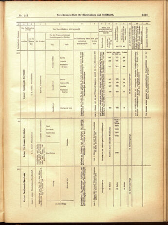 Verordnungs-Blatt für Eisenbahnen und Schiffahrt: Veröffentlichungen in Tarif- und Transport-Angelegenheiten 19001222 Seite: 93