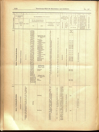 Verordnungs-Blatt für Eisenbahnen und Schiffahrt: Veröffentlichungen in Tarif- und Transport-Angelegenheiten 19001222 Seite: 94