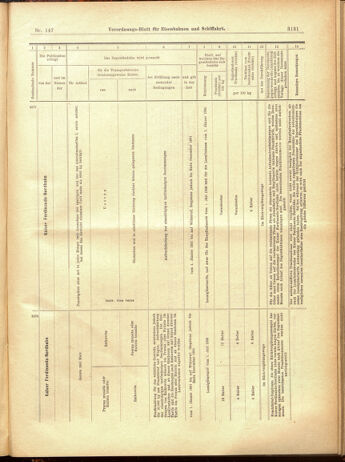 Verordnungs-Blatt für Eisenbahnen und Schiffahrt: Veröffentlichungen in Tarif- und Transport-Angelegenheiten 19001222 Seite: 95