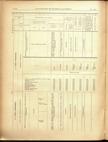 Verordnungs-Blatt für Eisenbahnen und Schiffahrt: Veröffentlichungen in Tarif- und Transport-Angelegenheiten 19001225 Seite: 10