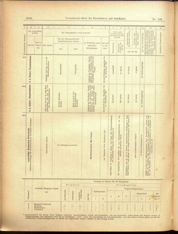 Verordnungs-Blatt für Eisenbahnen und Schiffahrt: Veröffentlichungen in Tarif- und Transport-Angelegenheiten 19001225 Seite: 12