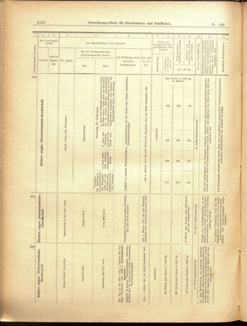 Verordnungs-Blatt für Eisenbahnen und Schiffahrt: Veröffentlichungen in Tarif- und Transport-Angelegenheiten 19001225 Seite: 14