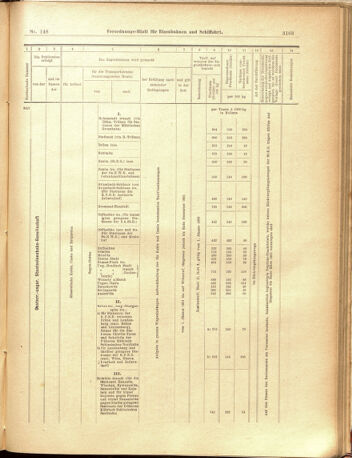 Verordnungs-Blatt für Eisenbahnen und Schiffahrt: Veröffentlichungen in Tarif- und Transport-Angelegenheiten 19001225 Seite: 15