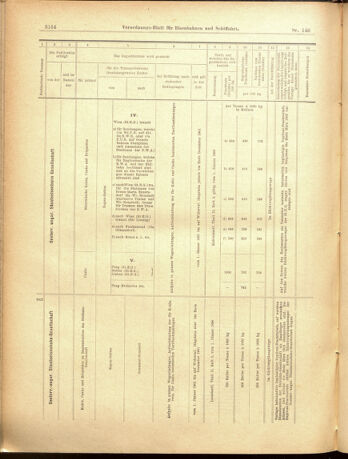 Verordnungs-Blatt für Eisenbahnen und Schiffahrt: Veröffentlichungen in Tarif- und Transport-Angelegenheiten 19001225 Seite: 16