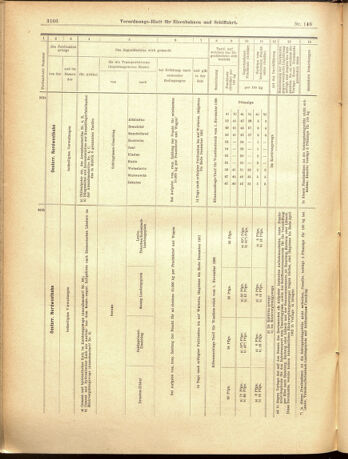 Verordnungs-Blatt für Eisenbahnen und Schiffahrt: Veröffentlichungen in Tarif- und Transport-Angelegenheiten 19001225 Seite: 18