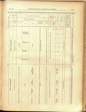 Verordnungs-Blatt für Eisenbahnen und Schiffahrt: Veröffentlichungen in Tarif- und Transport-Angelegenheiten 19001225 Seite: 19