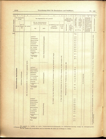 Verordnungs-Blatt für Eisenbahnen und Schiffahrt: Veröffentlichungen in Tarif- und Transport-Angelegenheiten 19001225 Seite: 20