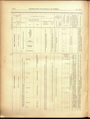 Verordnungs-Blatt für Eisenbahnen und Schiffahrt: Veröffentlichungen in Tarif- und Transport-Angelegenheiten 19001225 Seite: 22