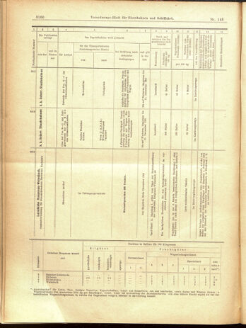 Verordnungs-Blatt für Eisenbahnen und Schiffahrt: Veröffentlichungen in Tarif- und Transport-Angelegenheiten 19001225 Seite: 36