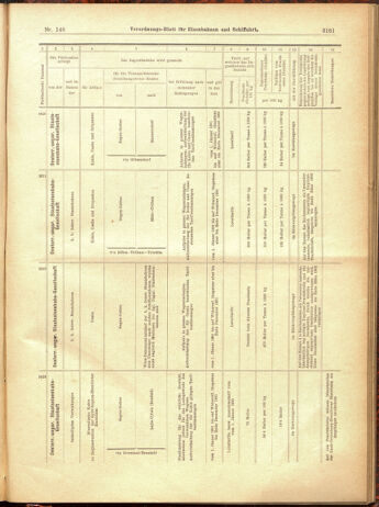 Verordnungs-Blatt für Eisenbahnen und Schiffahrt: Veröffentlichungen in Tarif- und Transport-Angelegenheiten 19001225 Seite: 37