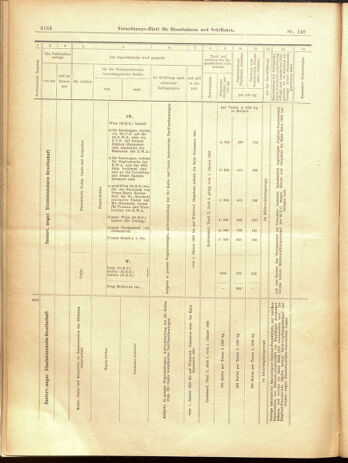 Verordnungs-Blatt für Eisenbahnen und Schiffahrt: Veröffentlichungen in Tarif- und Transport-Angelegenheiten 19001225 Seite: 40