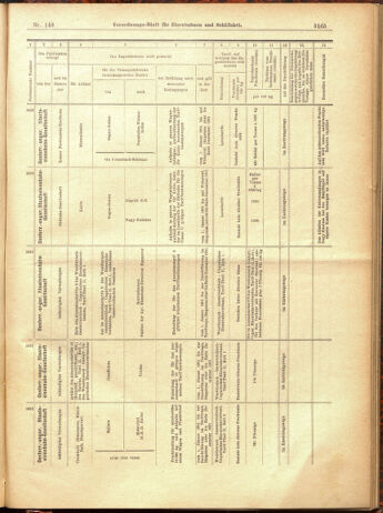 Verordnungs-Blatt für Eisenbahnen und Schiffahrt: Veröffentlichungen in Tarif- und Transport-Angelegenheiten 19001225 Seite: 41