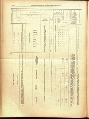 Verordnungs-Blatt für Eisenbahnen und Schiffahrt: Veröffentlichungen in Tarif- und Transport-Angelegenheiten 19001225 Seite: 42