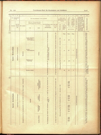 Verordnungs-Blatt für Eisenbahnen und Schiffahrt: Veröffentlichungen in Tarif- und Transport-Angelegenheiten 19001225 Seite: 43