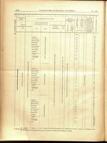 Verordnungs-Blatt für Eisenbahnen und Schiffahrt: Veröffentlichungen in Tarif- und Transport-Angelegenheiten 19001225 Seite: 44