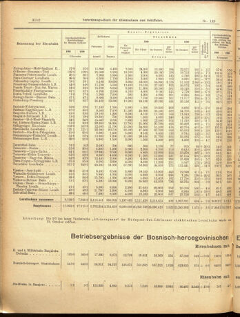 Verordnungs-Blatt für Eisenbahnen und Schiffahrt: Veröffentlichungen in Tarif- und Transport-Angelegenheiten 19001229 Seite: 10