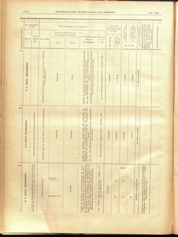 Verordnungs-Blatt für Eisenbahnen und Schiffahrt: Veröffentlichungen in Tarif- und Transport-Angelegenheiten 19001229 Seite: 106