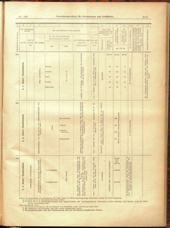 Verordnungs-Blatt für Eisenbahnen und Schiffahrt: Veröffentlichungen in Tarif- und Transport-Angelegenheiten 19001229 Seite: 107