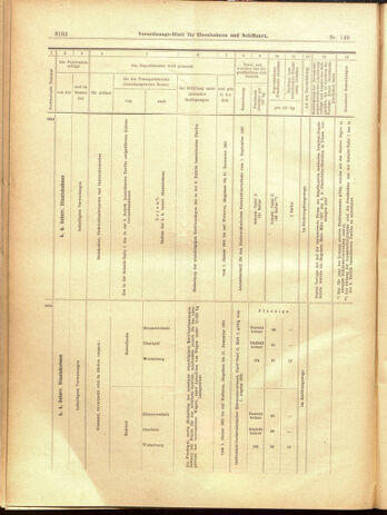 Verordnungs-Blatt für Eisenbahnen und Schiffahrt: Veröffentlichungen in Tarif- und Transport-Angelegenheiten 19001229 Seite: 108