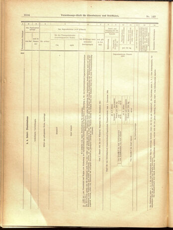 Verordnungs-Blatt für Eisenbahnen und Schiffahrt: Veröffentlichungen in Tarif- und Transport-Angelegenheiten 19001229 Seite: 110