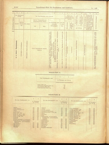 Verordnungs-Blatt für Eisenbahnen und Schiffahrt: Veröffentlichungen in Tarif- und Transport-Angelegenheiten 19001229 Seite: 112