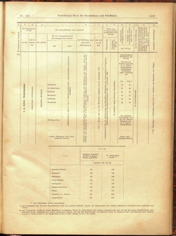 Verordnungs-Blatt für Eisenbahnen und Schiffahrt: Veröffentlichungen in Tarif- und Transport-Angelegenheiten 19001229 Seite: 113