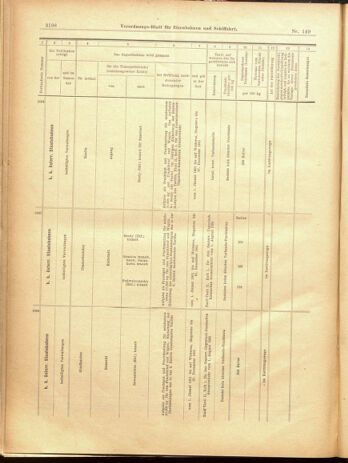 Verordnungs-Blatt für Eisenbahnen und Schiffahrt: Veröffentlichungen in Tarif- und Transport-Angelegenheiten 19001229 Seite: 114