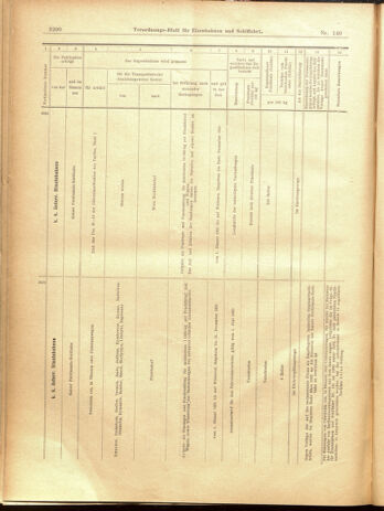 Verordnungs-Blatt für Eisenbahnen und Schiffahrt: Veröffentlichungen in Tarif- und Transport-Angelegenheiten 19001229 Seite: 116